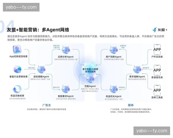 跨平台联播机制确立 流量变现模式在本阶段迎来重构