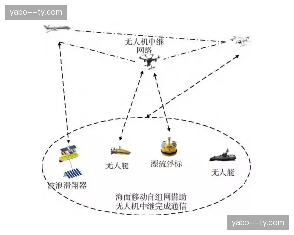 无人机拍摄矩阵实现了与现场交互反馈系统的自动组网